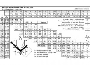 bend_chart_1_-555x403